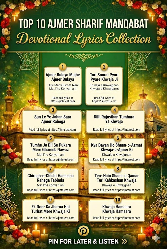 Top 10 Ajmer Sharif Manqabat Lyrics Collection featured image with Ajmer Sharif and spiritual Islamic background