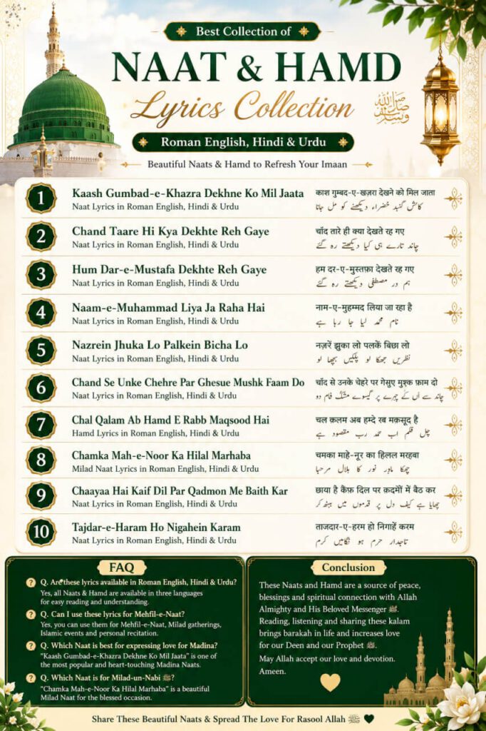 Top 10 Heart Touching Madina Naat Lyrics Collection 2026 featuring beautiful Madina Naats in Roman English, Hindi and Urdu