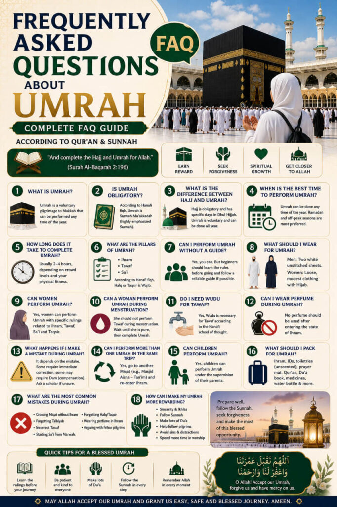Frequently Asked Questions About Umrah – Complete FAQ Guide According to Qur'an & Sunnah featuring the Holy Kaaba, pilgrims performing Umrah, and answers to the most common Umrah questions about Ihram, Tawaf, Sa'i, women, travel, and Islamic rulings.