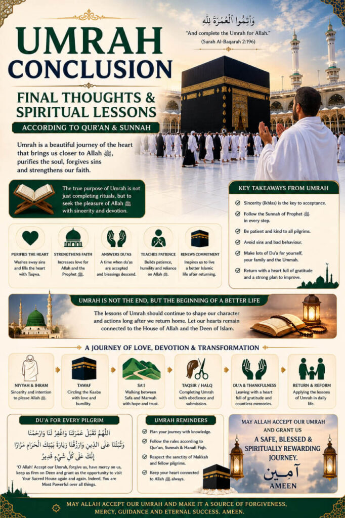 Umrah Conclusion – Final Thoughts and Spiritual Lessons According to Qur'an & Sunnah featuring the Holy Kaaba, a pilgrim making Du'a, key lessons of Umrah, spiritual transformation, and Islamic guidance according to the Hanafi school.