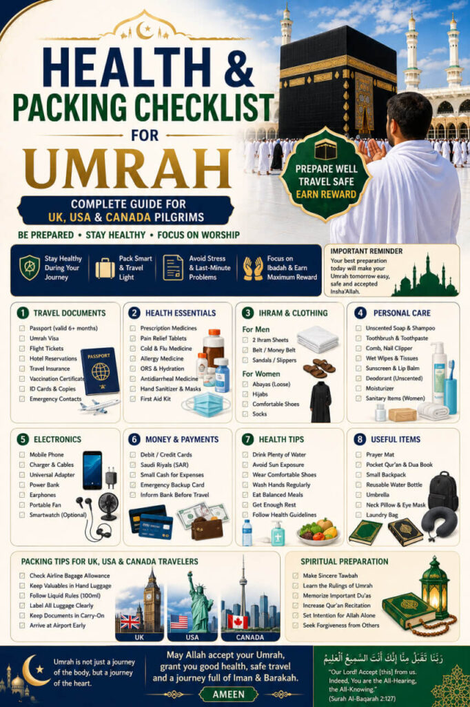 Health & Packing Checklist for Umrah – Complete Guide for UK, USA & Canada Pilgrims featuring the Holy Kaaba, travel documents, health essentials, Ihram clothing, packing checklist, medicines, electronics, and Umrah travel preparation.