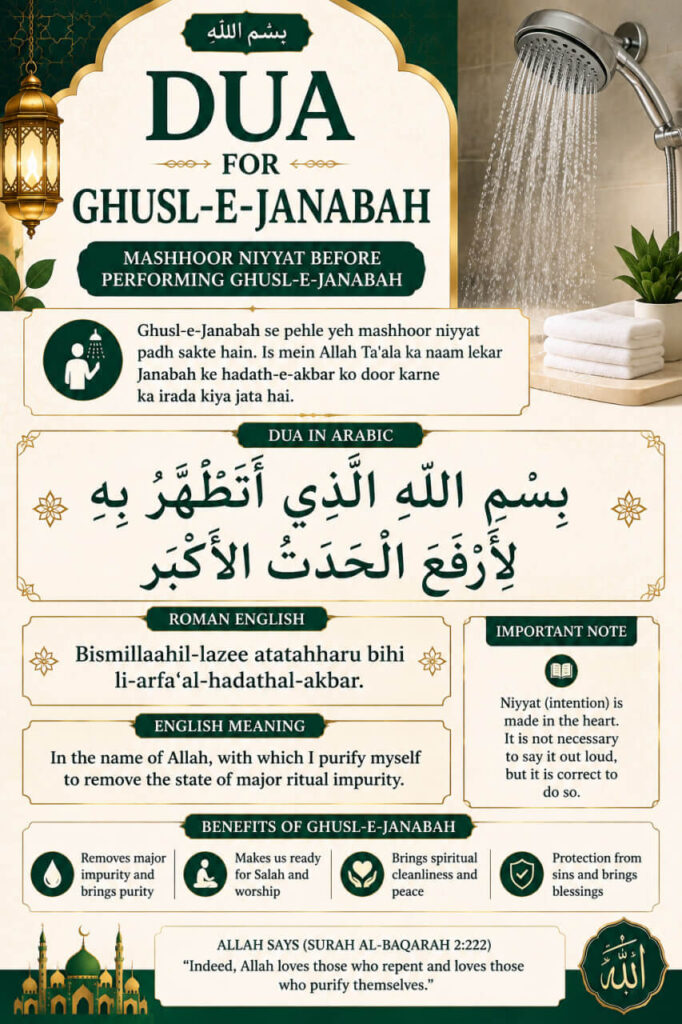 Dua for Ghusl-e-Janabah in Arabic, Roman English and English Meaning